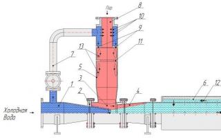 Утилизация тепла сточных вод